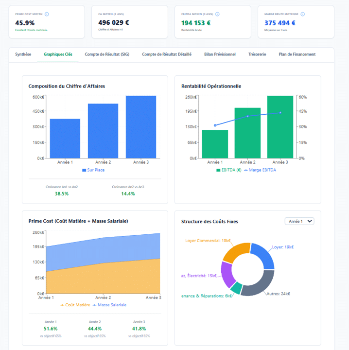 image du logiciel de prévision financiere